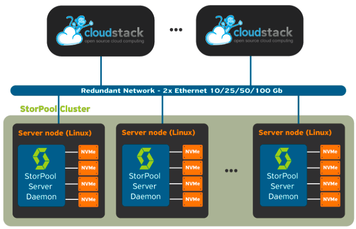 Apache Cloud Stack